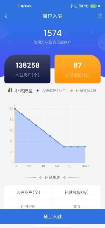 女孩放弃工作去摆摊月入近9万